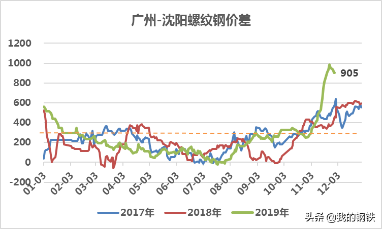 华南钢具厂_华南钢材_华南钢铁公司