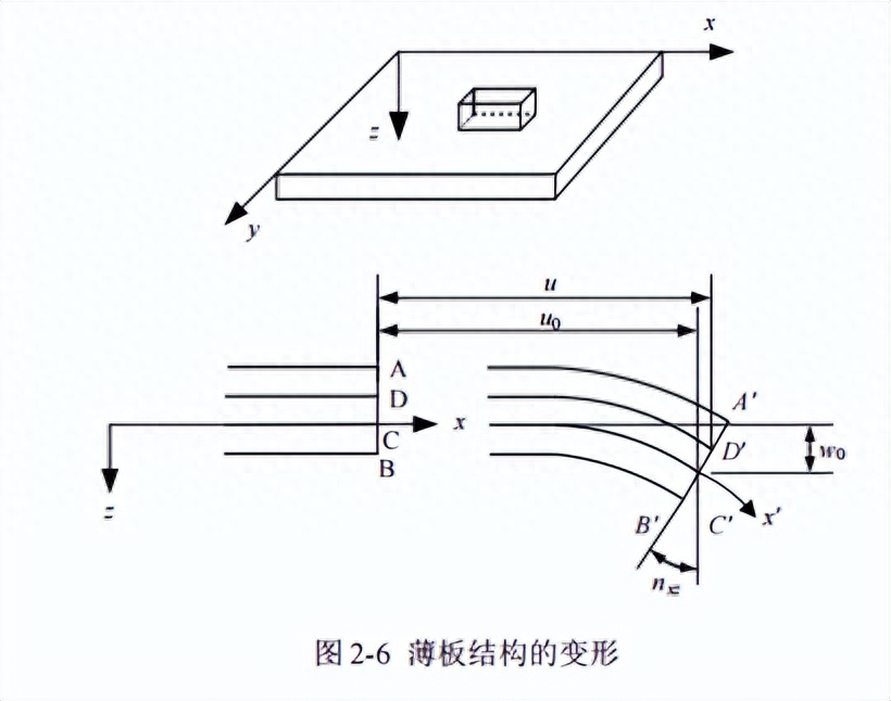 各品牌汽车钢材强度_钢材汽车质量排名_汽车钢材质量