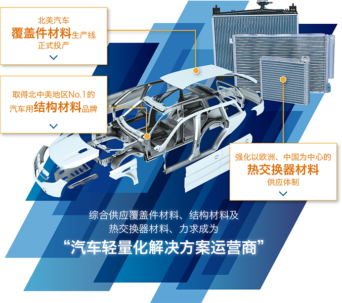 汽车钢材质量_各品牌汽车钢材强度_钢材汽车质量排名