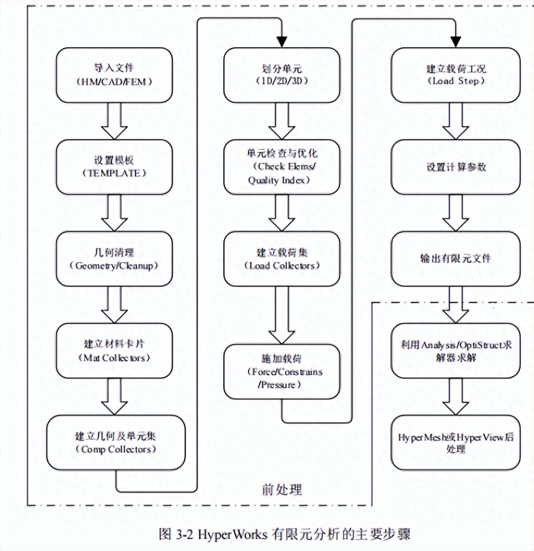 各品牌汽车钢材强度_汽车钢材质量_钢材汽车质量排名