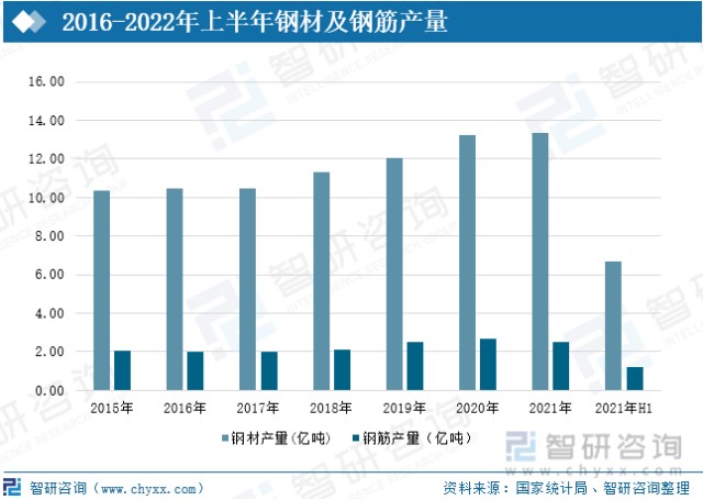 钢材比重表计算_钢材的比重单位_钢的比重单位