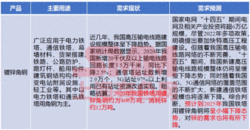 钢材比重表计算_钢材的比重单位_钢的比重单位