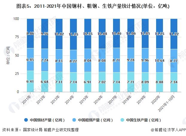 钢材的比重单位_钢材比重表计算_钢的比重单位