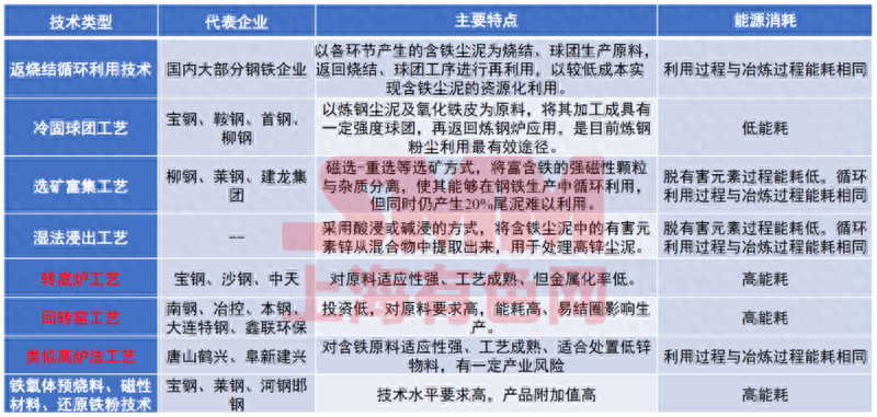 钢的比重单位_钢材比重表计算_钢材的比重单位
