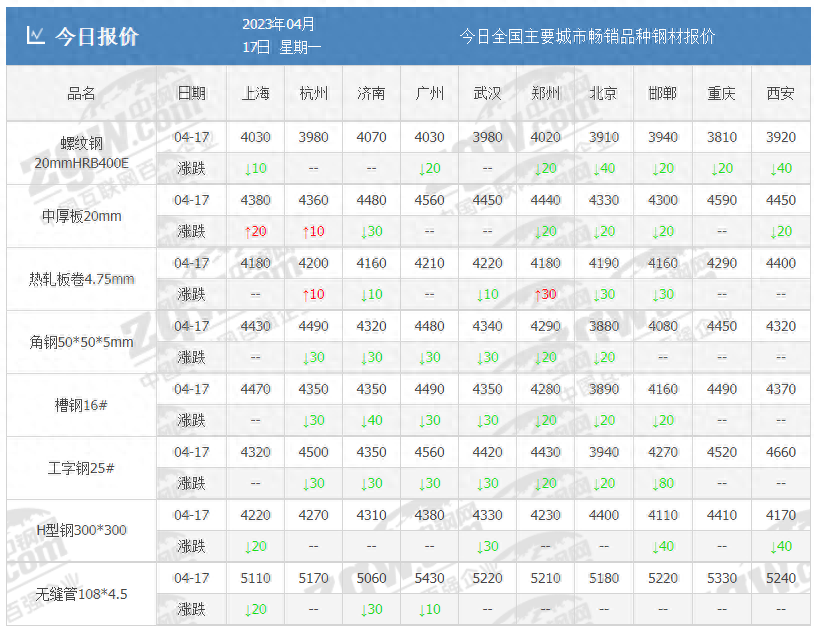 原因钢材上涨价格怎么算_钢材价格上涨的原因_钢材涨价主要原因