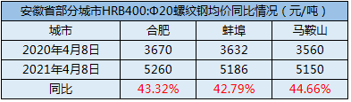 安微钢材建材_钢材属于建材吗_建材材料钢材服装