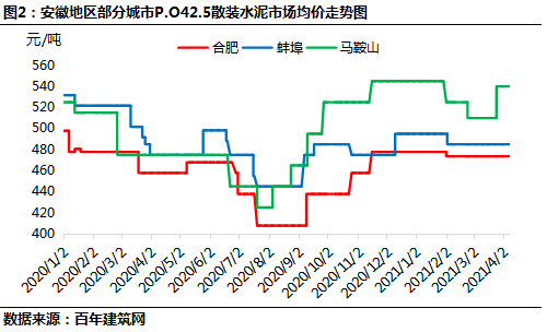 建材材料钢材服装_钢材属于建材吗_安微钢材建材