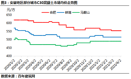 安微钢材建材_建材材料钢材服装_钢材属于建材吗