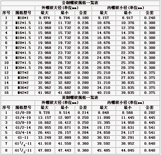 潍坊钢材价格_潍坊钢材价格查询_潍坊钢材价格今日报价表