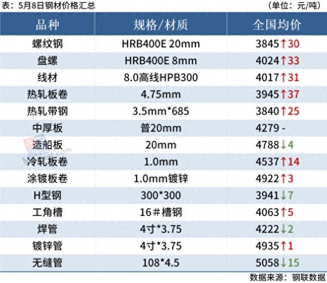 钢材信息价_钢材价格网官网_钢材价格免费查询