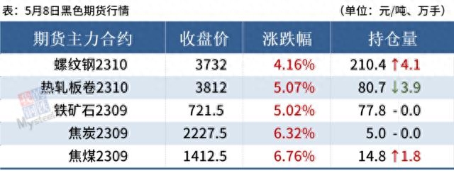 钢材价格免费查询_钢材信息价_钢材价格网官网