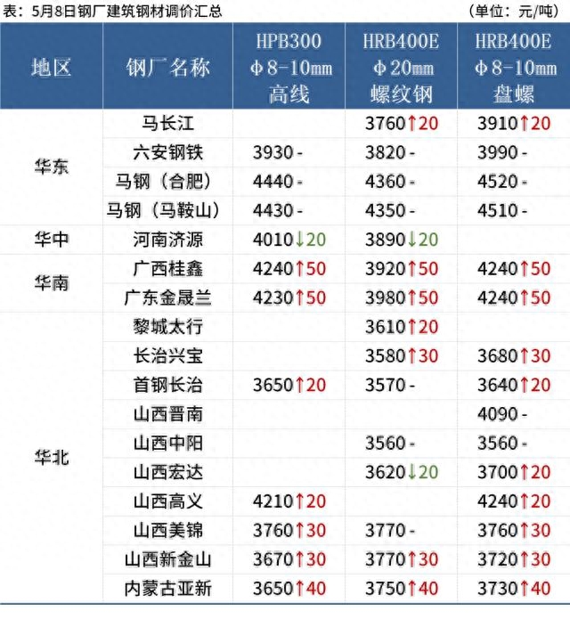 钢材价格免费查询_钢材价格网官网_钢材信息价