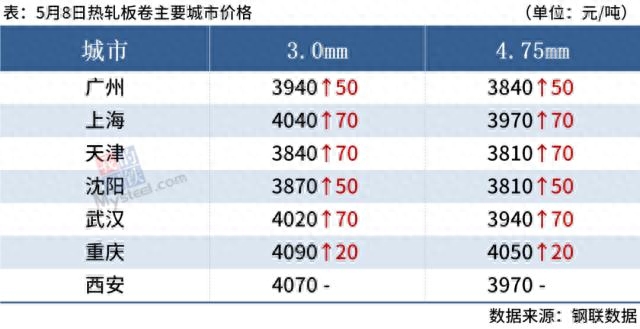 钢材信息价_钢材价格免费查询_钢材价格网官网