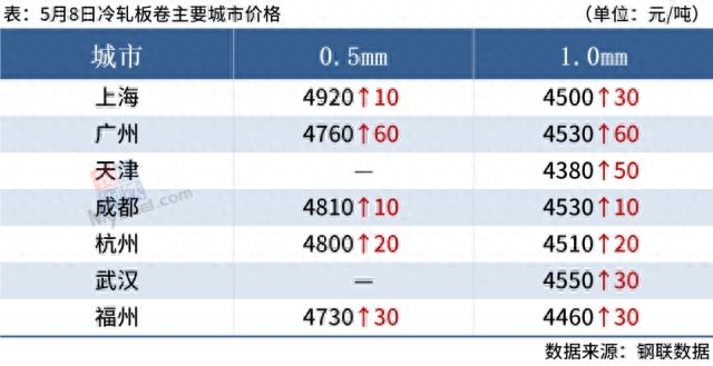 钢材价格网官网_钢材信息价_钢材价格免费查询
