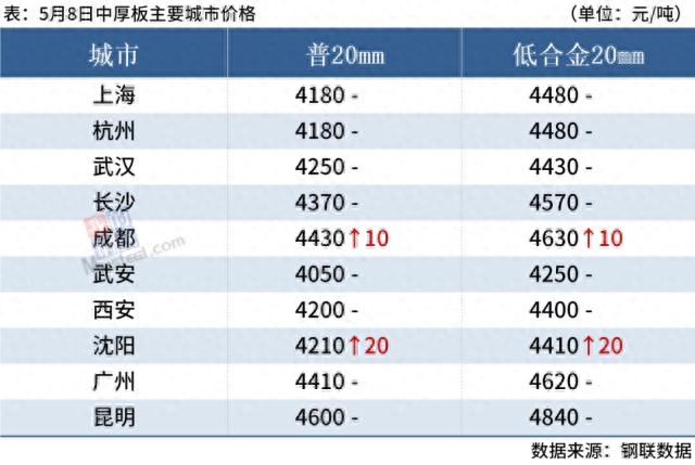 钢材价格免费查询_钢材价格网官网_钢材信息价