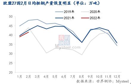 废钢价格最新行情走势分析_废钢价格行情走势图_废钢实时价格走势图