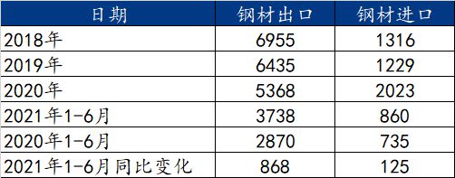 钢材强度抗拉单位有哪些_钢材强度抗拉单位是什么_钢材抗拉强度单位