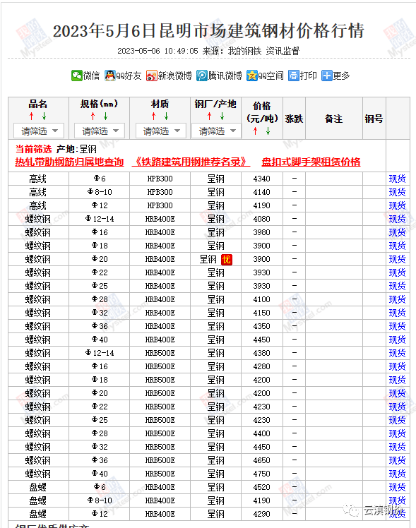 2023钢材价格今日报价表钢筋_钢筋价格行情_钢筋价格今日价格走势图