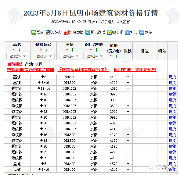 钢筋价格行情_2023钢材价格今日报价表钢筋_钢筋价格今日价格走势图