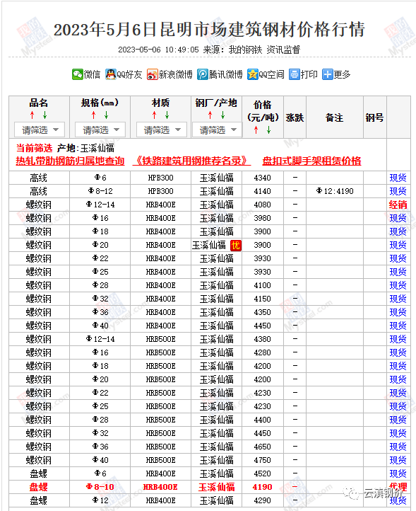 钢筋价格今日价格走势图_2023钢材价格今日报价表钢筋_钢筋价格行情