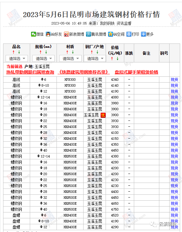 钢筋价格今日价格走势图_钢筋价格行情_2023钢材价格今日报价表钢筋
