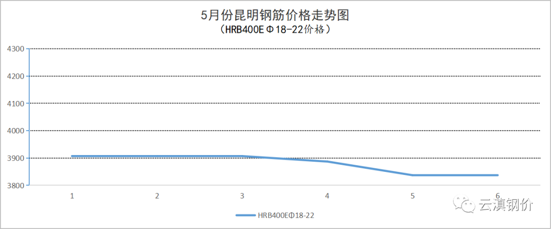 钢筋价格今日价格走势图_钢筋价格行情_2023钢材价格今日报价表钢筋