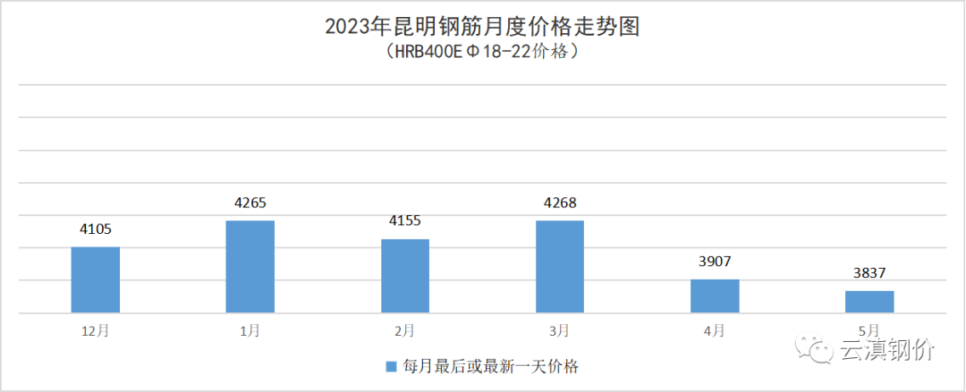 钢筋价格今日价格走势图_2023钢材价格今日报价表钢筋_钢筋价格行情