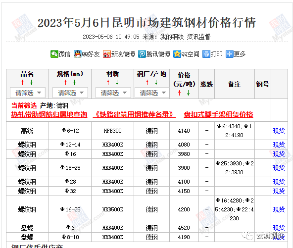 钢筋价格今日价格走势图_2023钢材价格今日报价表钢筋_钢筋价格行情