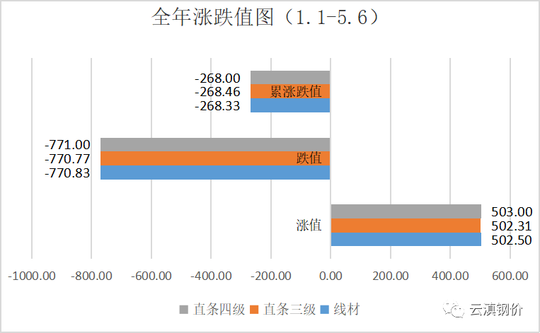 2023钢材价格今日报价表钢筋_钢筋价格行情_钢筋价格今日价格走势图