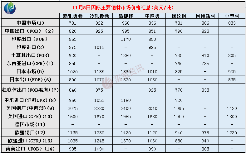 2023钢材价格今日报价表钢筋_钢筋价格行情_钢筋价格今日价格走势图