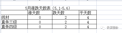 钢筋价格今日价格走势图_钢筋价格行情_2023钢材价格今日报价表钢筋