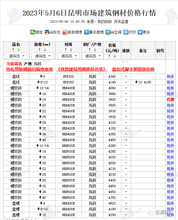 2023钢材价格今日报价表钢筋_钢筋价格今日价格走势图_钢筋价格行情