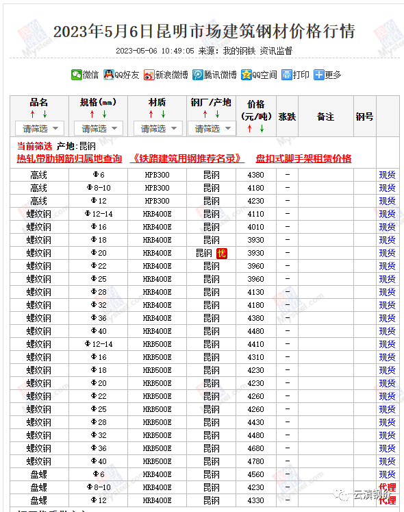 钢筋价格今日价格走势图_2023钢材价格今日报价表钢筋_钢筋价格行情