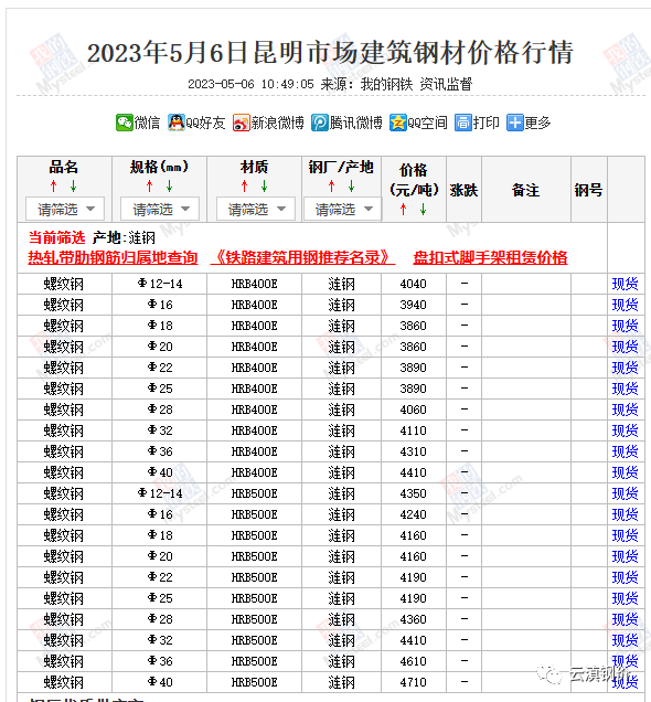 2023钢材价格今日报价表钢筋_钢筋价格行情_钢筋价格今日价格走势图
