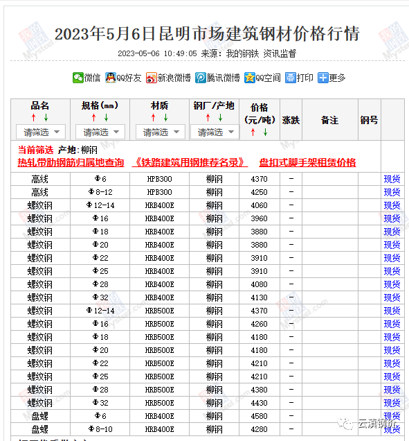 钢筋价格今日价格走势图_钢筋价格行情_2023钢材价格今日报价表钢筋