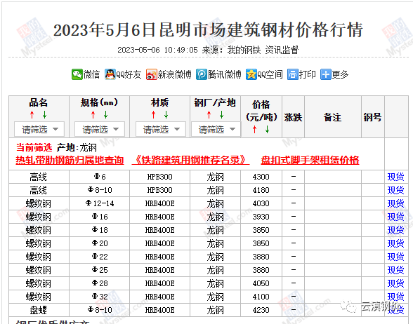 钢筋价格今日价格走势图_2023钢材价格今日报价表钢筋_钢筋价格行情