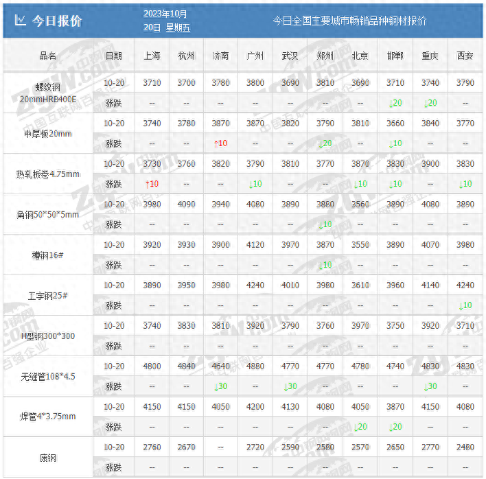 旧钢材的价格_钢材旧钱价格市场分析_旧钢材市场价格多少钱一吨