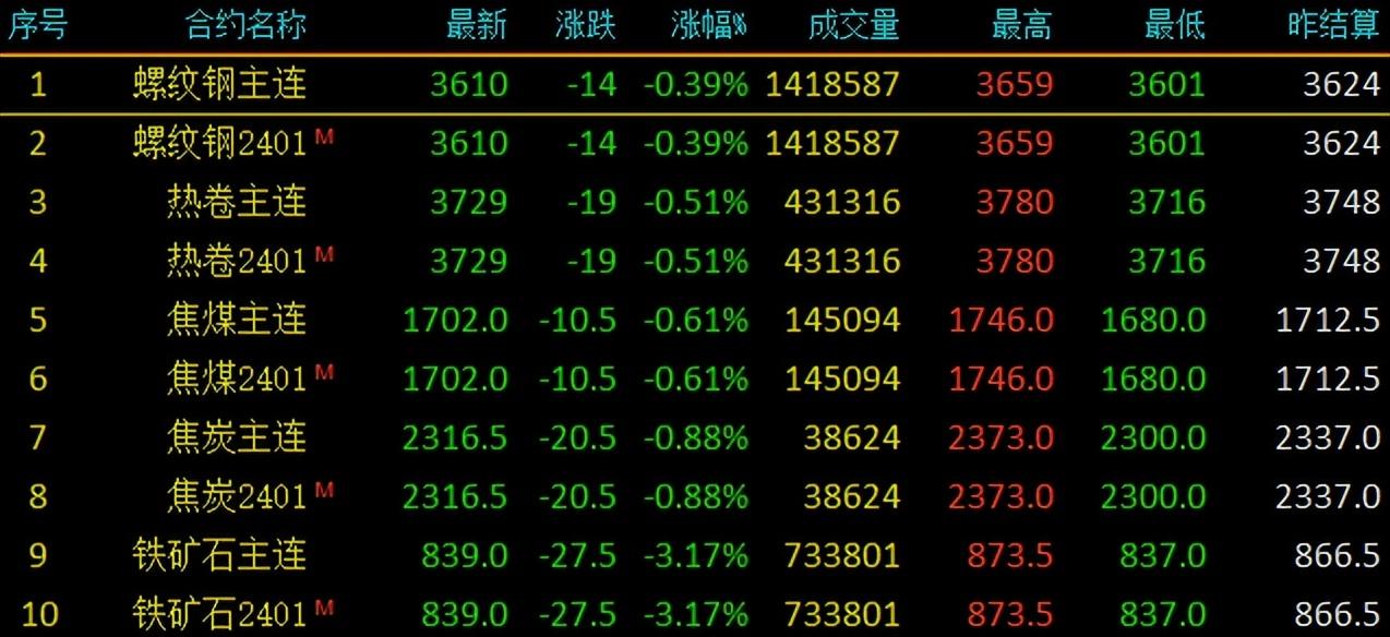 钢材旧钱价格市场分析_旧钢材市场价格多少钱一吨_旧钢材的价格