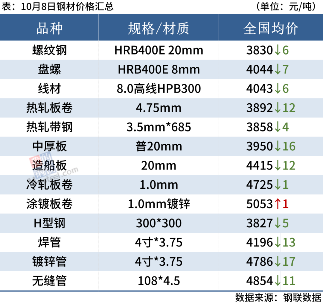 钢材旧钱价格市场行情_旧钢材的价格_旧钢材市场价格多少钱一吨