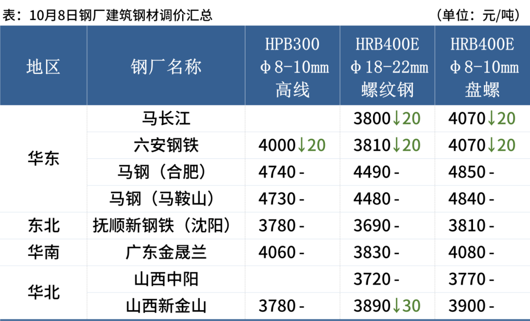 钢材旧钱价格市场行情_旧钢材市场价格多少钱一吨_旧钢材的价格