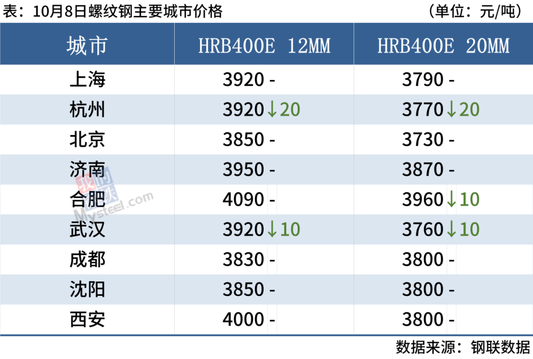 钢材旧钱价格市场行情_旧钢材市场价格多少钱一吨_旧钢材的价格