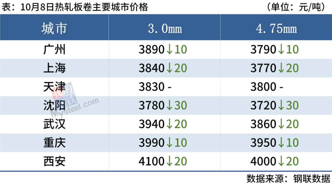 旧钢材的价格_旧钢材市场价格多少钱一吨_钢材旧钱价格市场行情