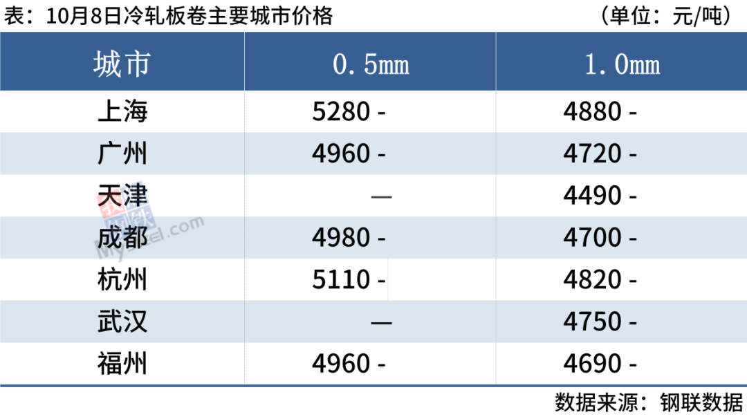 旧钢材市场价格多少钱一吨_钢材旧钱价格市场行情_旧钢材的价格