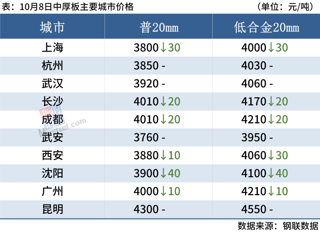 钢材旧钱价格市场行情_旧钢材市场价格多少钱一吨_旧钢材的价格