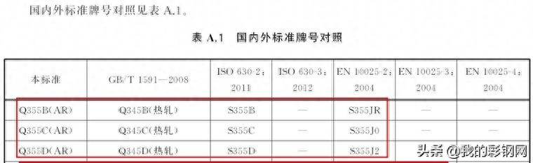 q345是什么材质的钢材_钢材材质是什么意思_钢材材质是GIP