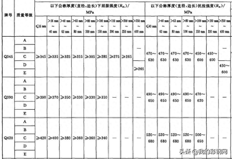 钢材材质是GIP_钢材材质是什么意思_q345是什么材质的钢材