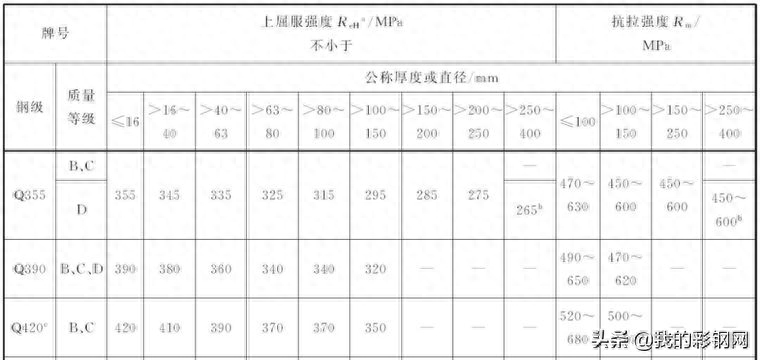 钢材材质是什么意思_q345是什么材质的钢材_钢材材质是GIP