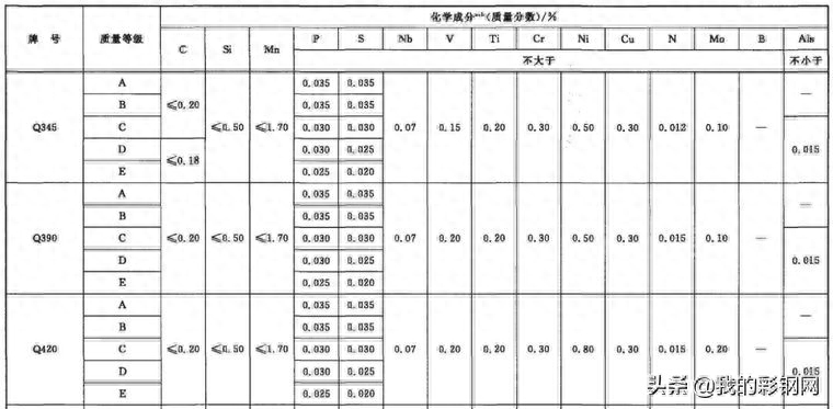 钢材材质是GIP_钢材材质是什么意思_q345是什么材质的钢材