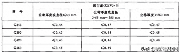 q345是什么材质的钢材_钢材材质是GIP_钢材材质是什么意思
