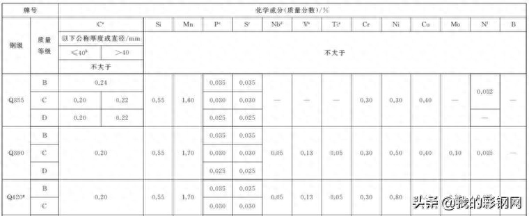 钢材材质是GIP_q345是什么材质的钢材_钢材材质是什么意思